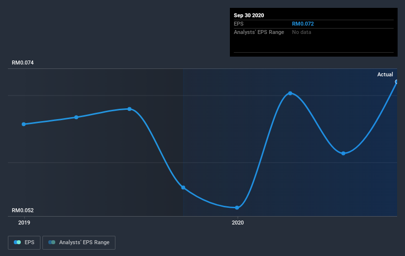 earnings-per-share-growth