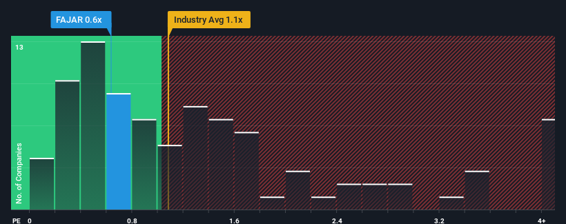 ps-multiple-vs-industry