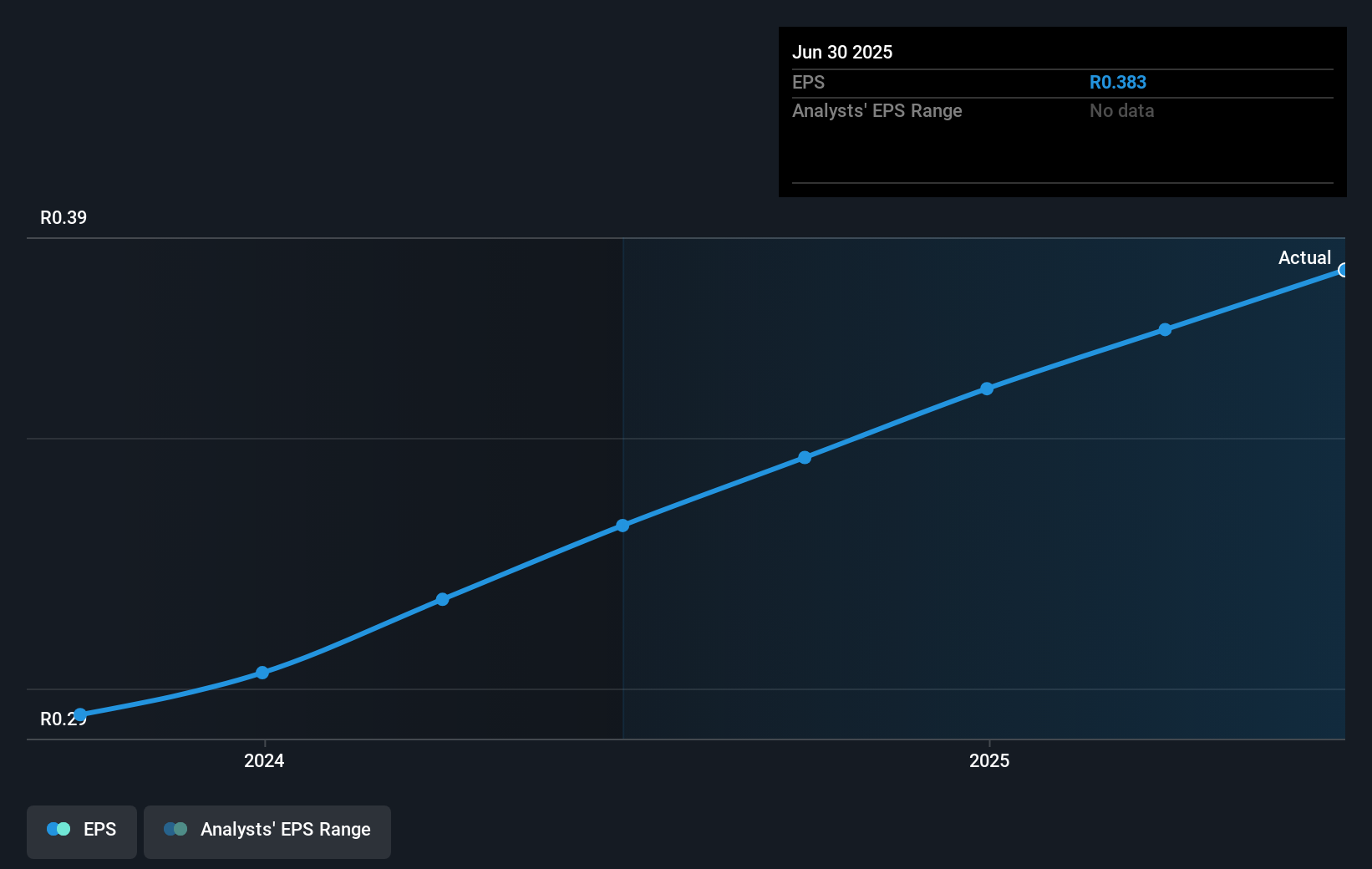 earnings-per-share-growth