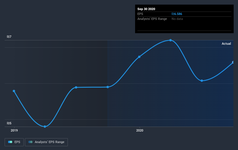 earnings-per-share-growth