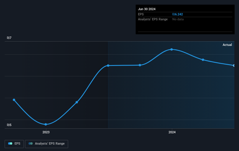 earnings-per-share-growth