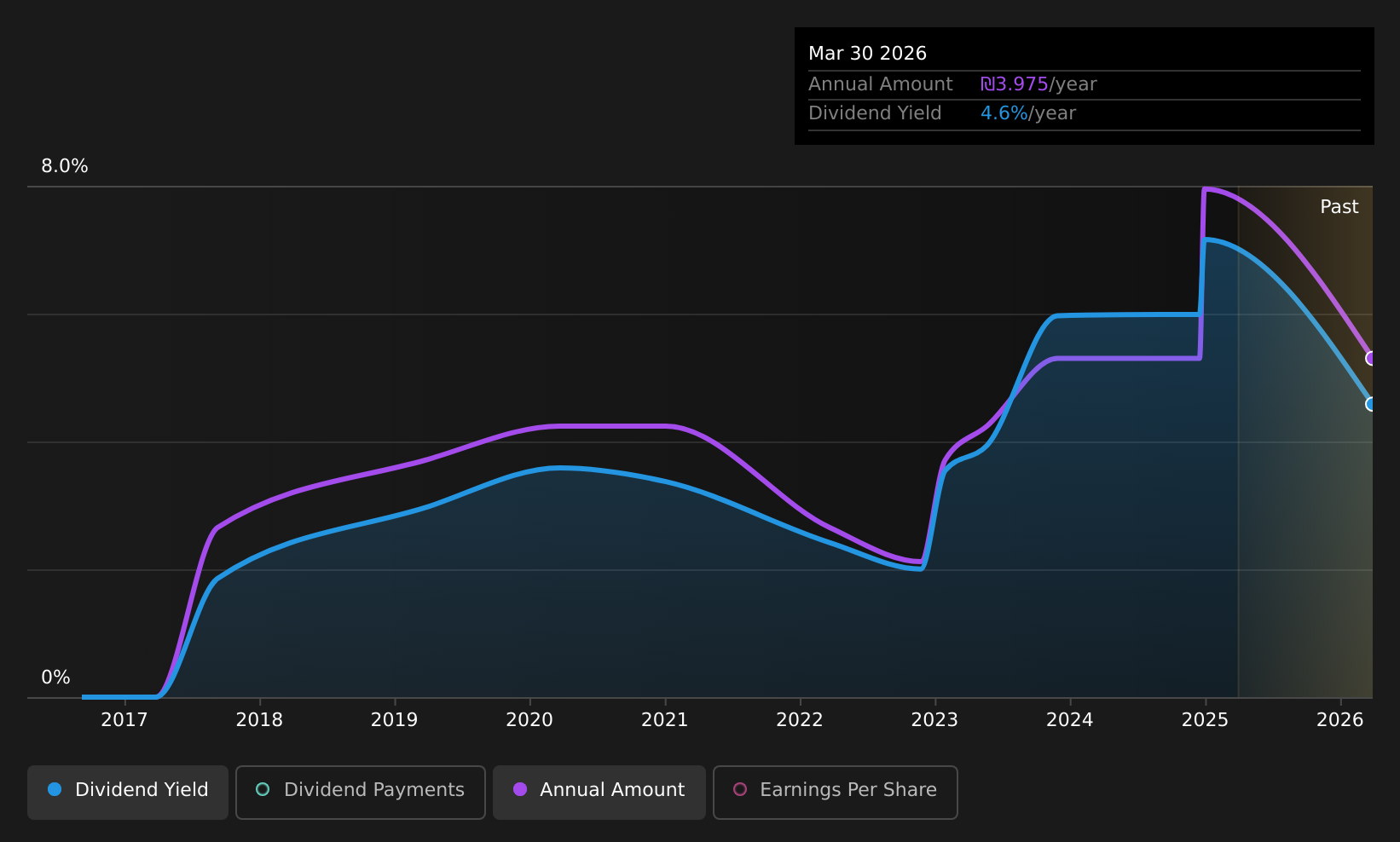 historic-dividend