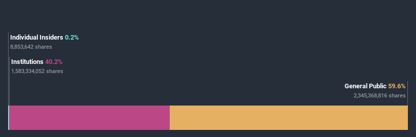 ownership-breakdown