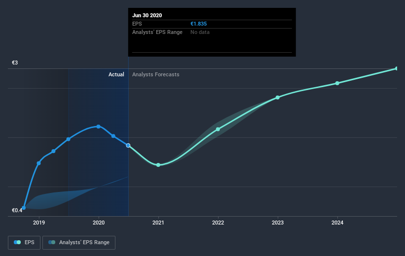 earnings-per-share-growth