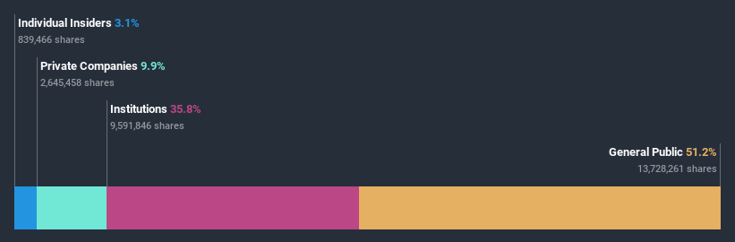 ownership-breakdown