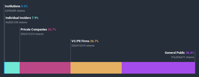 ownership-breakdown