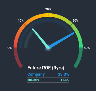 roe