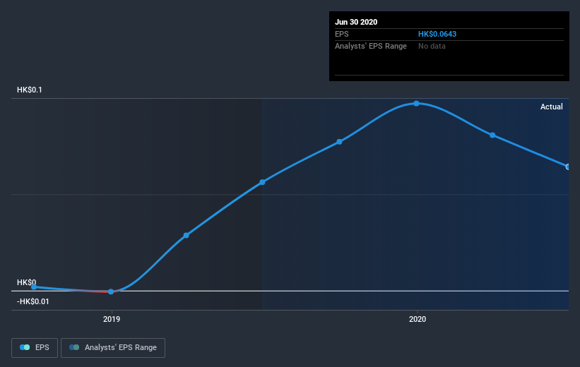 earnings-per-share-growth