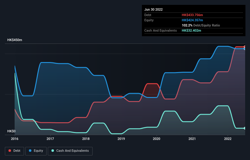 debt-equity-history-analysis