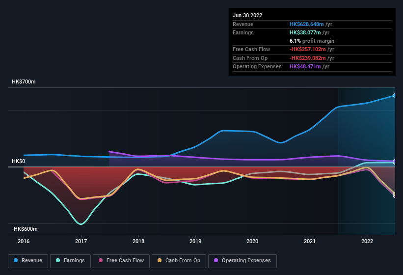 earnings-and-revenue-history