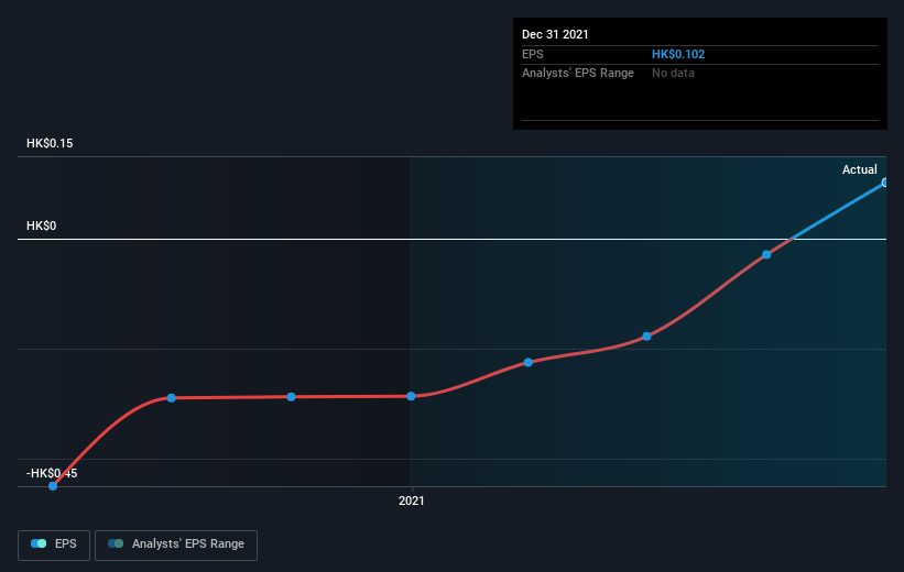 earnings-per-share-growth