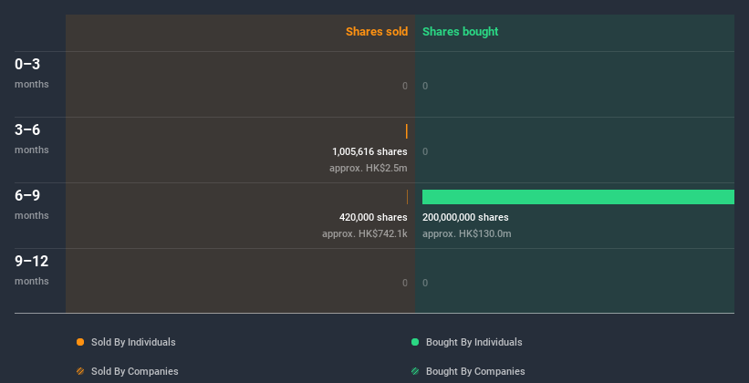 insider-trading-volume