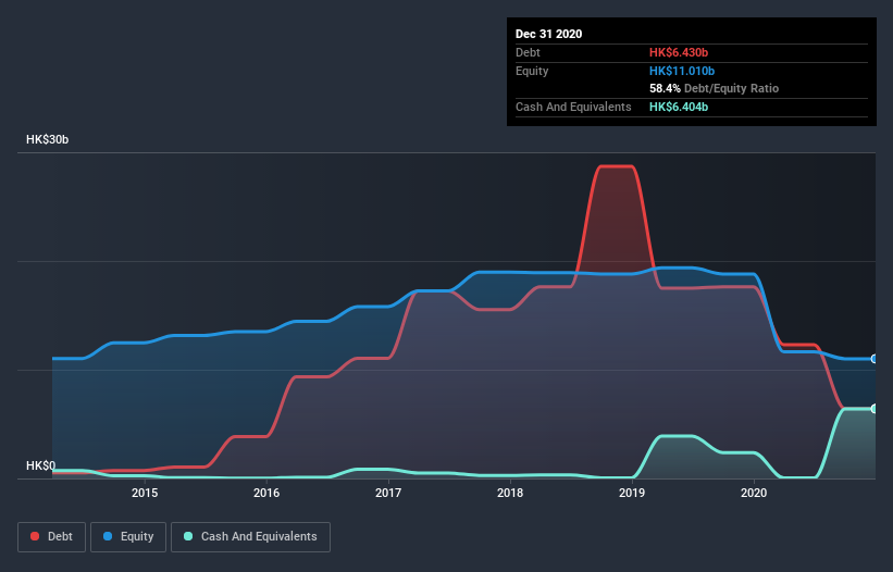 debt-equity-history-analysis