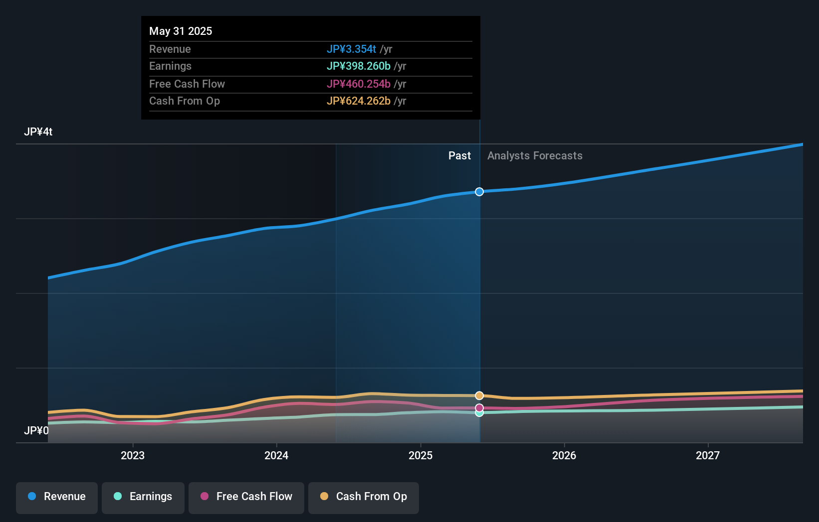 earnings-and-revenue-growth