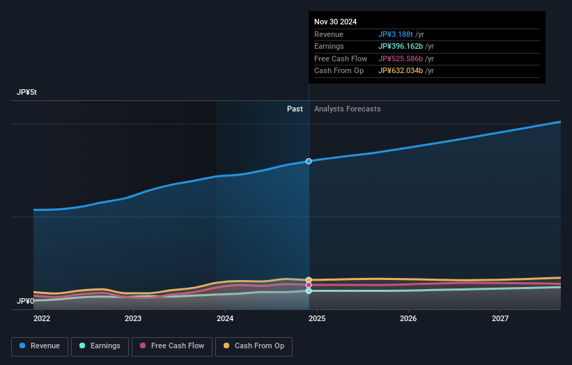 earnings-and-revenue-growth