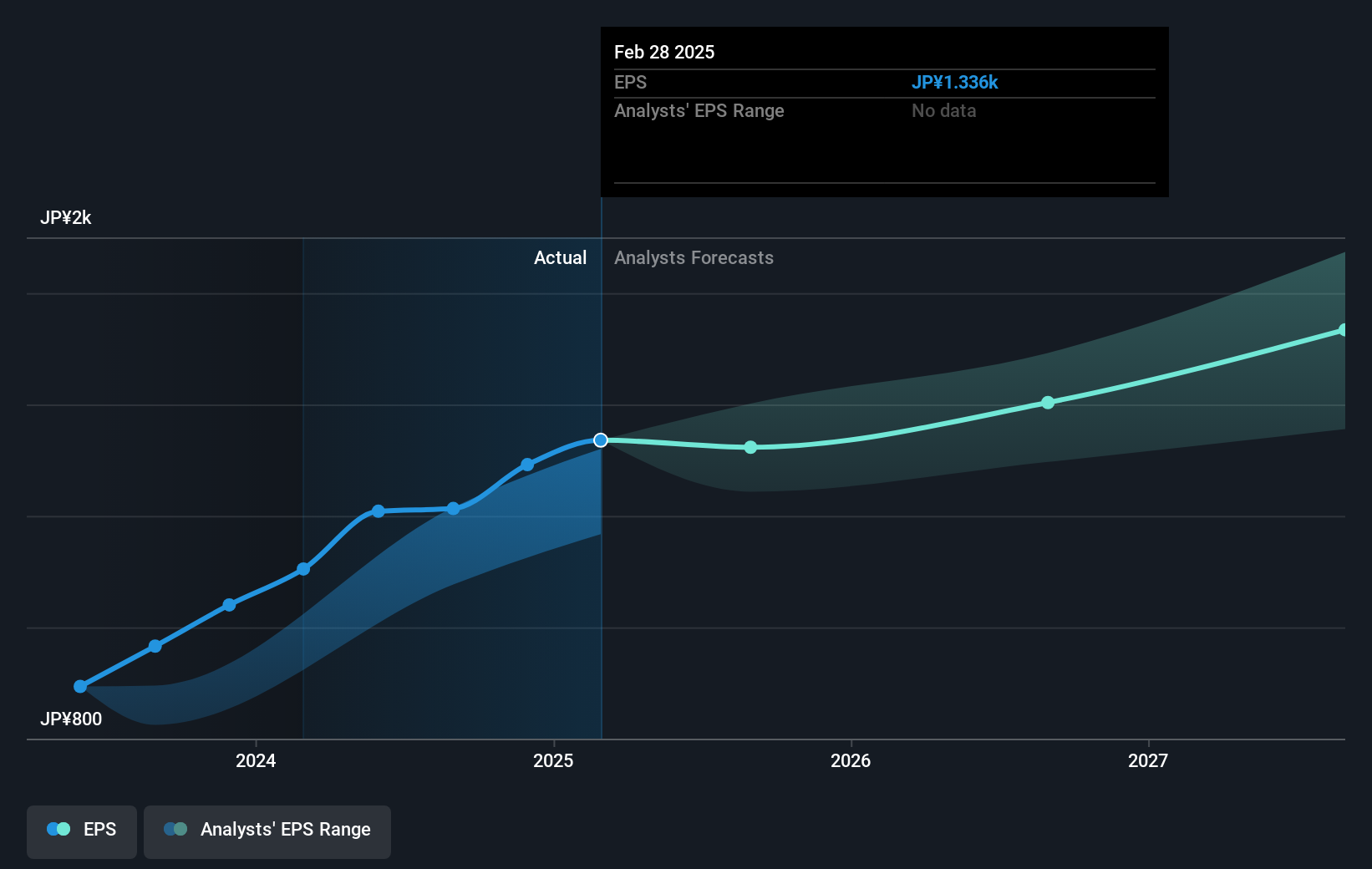earnings-per-share-growth