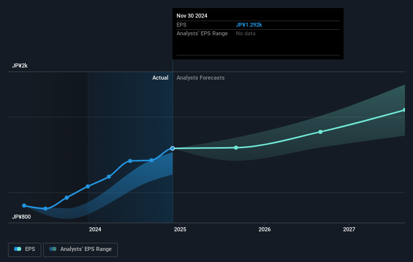 earnings-per-share-growth