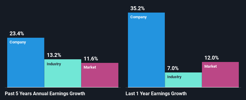 past-earnings-growth