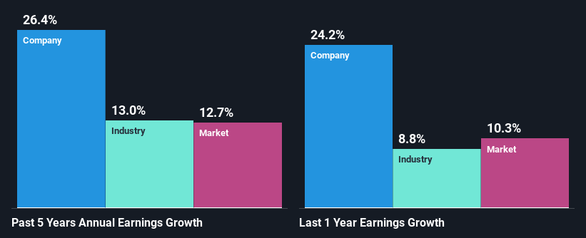 past-earnings-growth