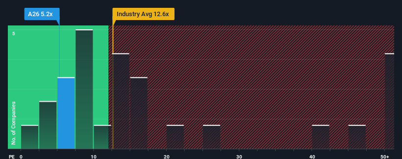 pe-multiple-vs-industry