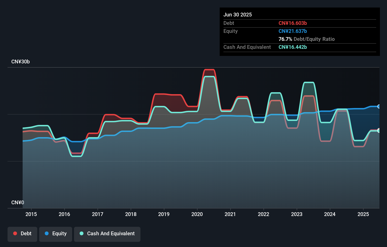 debt-equity-history-analysis