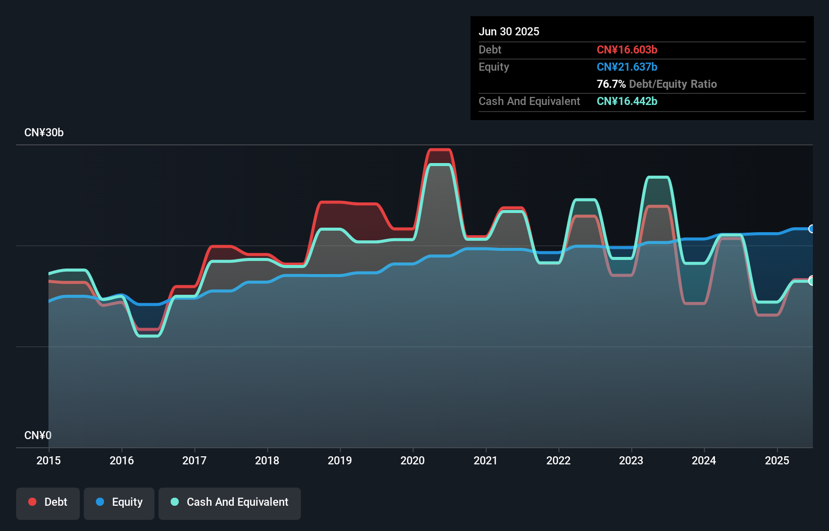 debt-equity-history-analysis