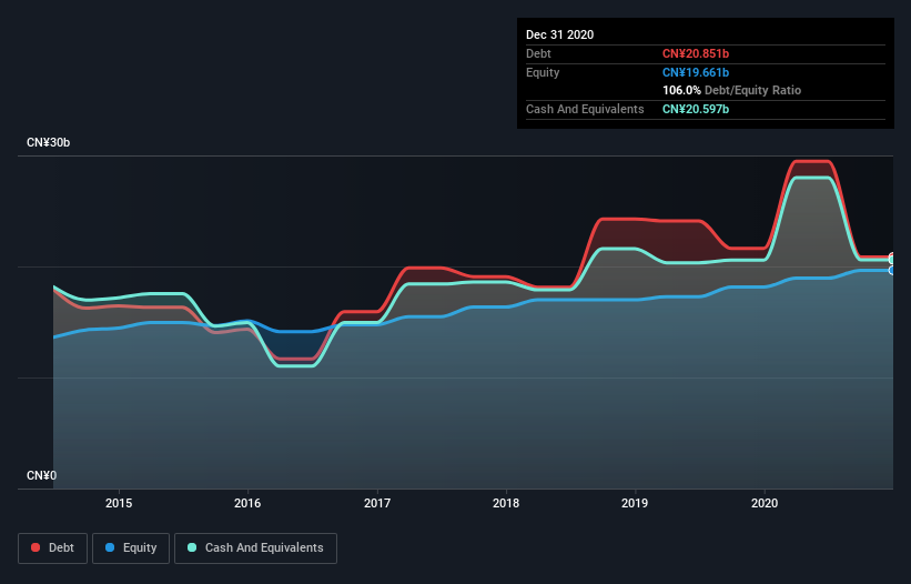 debt-equity-history-analysis