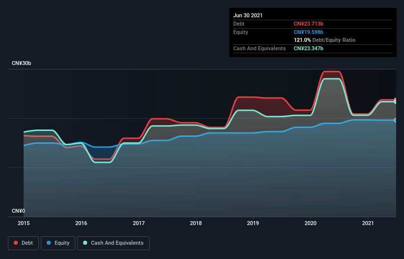 debt-equity-history-analysis