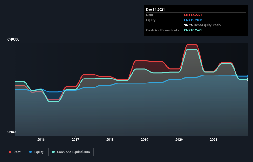 debt-equity-history-analysis