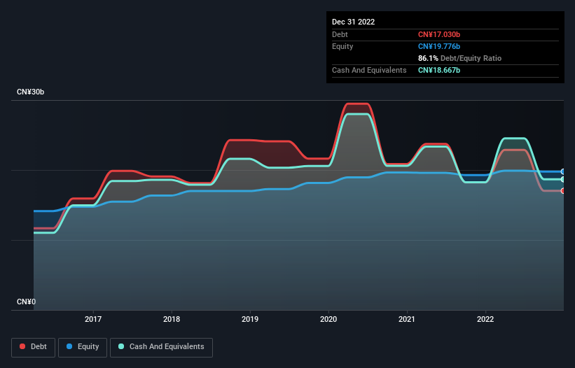 debt-equity-history-analysis