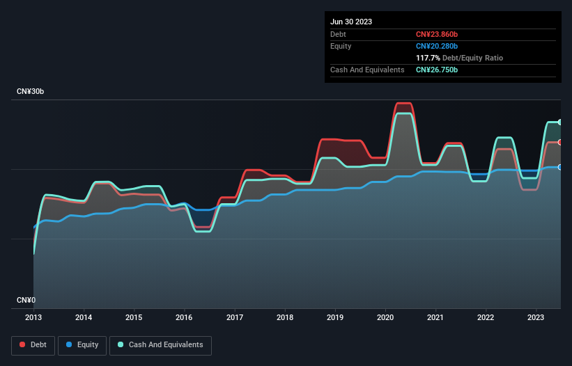 debt-equity-history-analysis