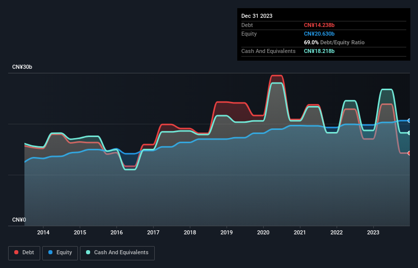 debt-equity-history-analysis