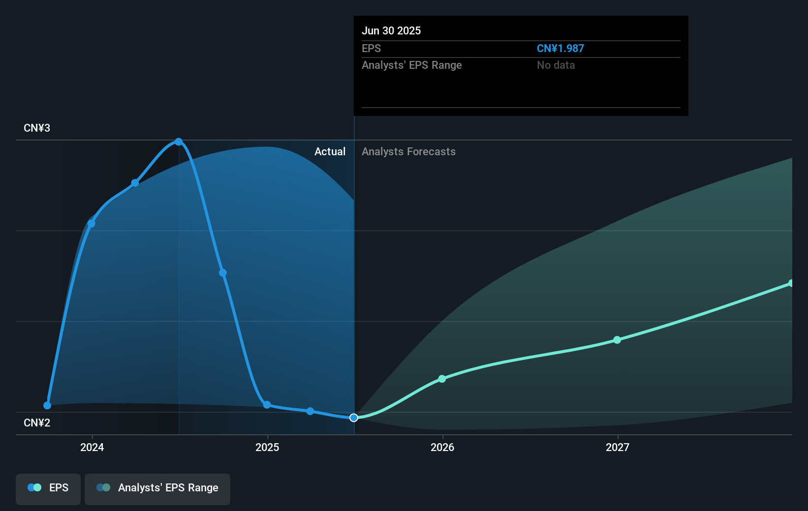 earnings-per-share-growth