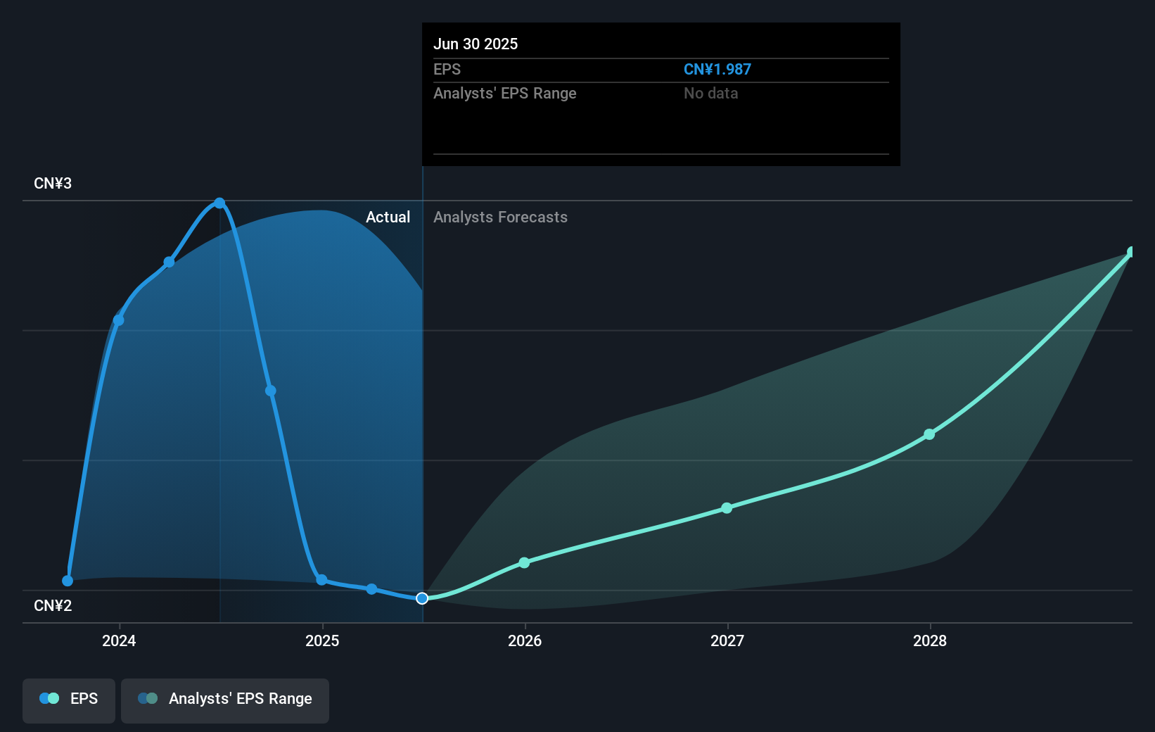 earnings-per-share-growth