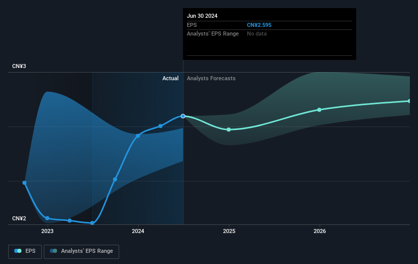 earnings-per-share-growth