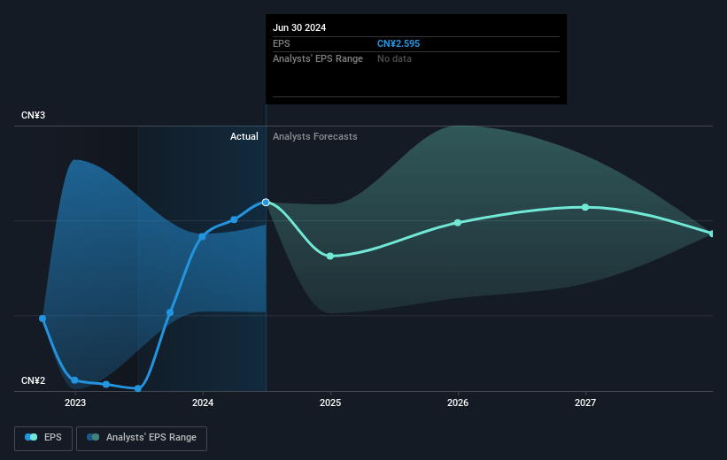 earnings-per-share-growth