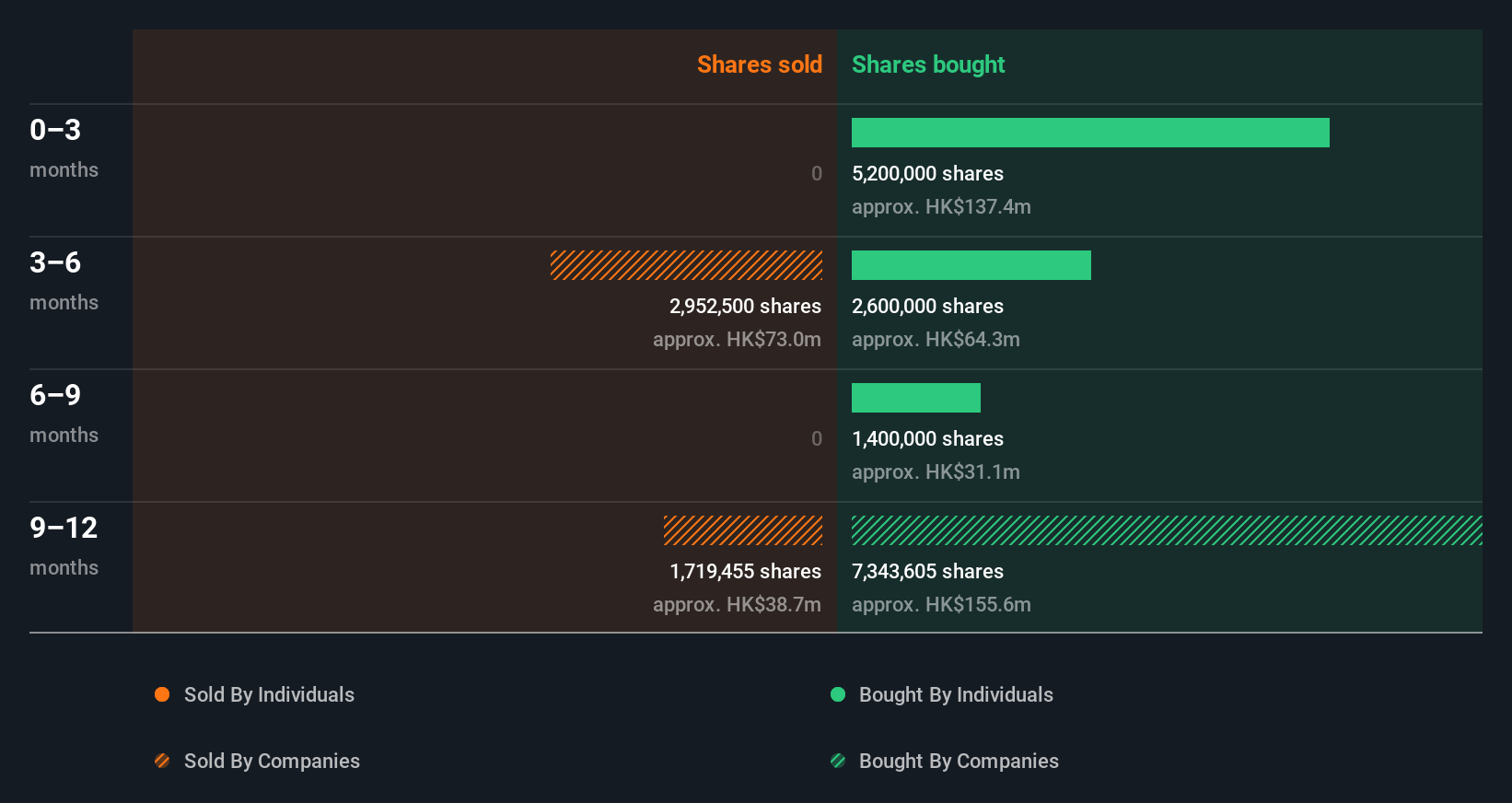 insider-trading-volume