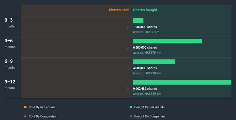 insider-trading-volume