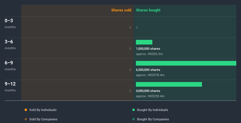 insider-trading-volume