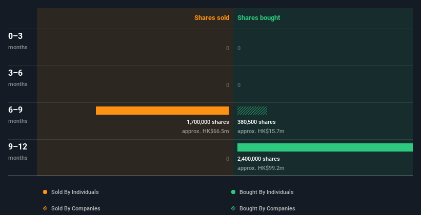 insider-trading-volume