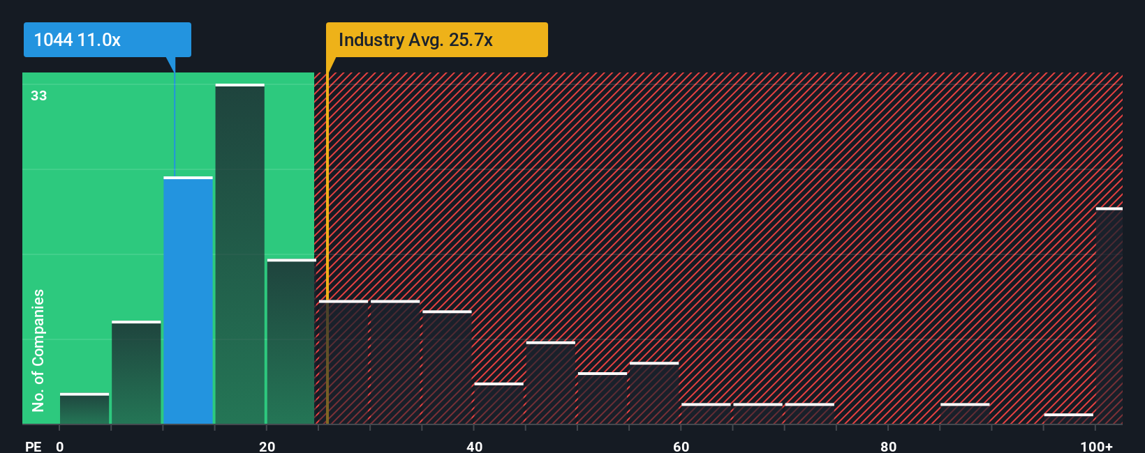 pe-multiple-vs-industry
