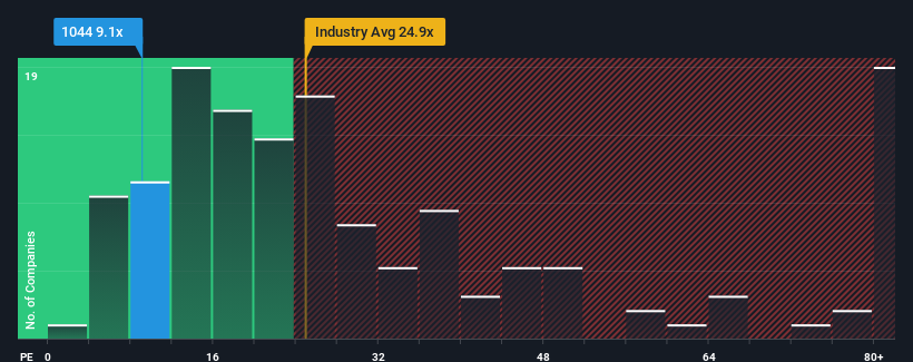 pe-multiple-vs-industry