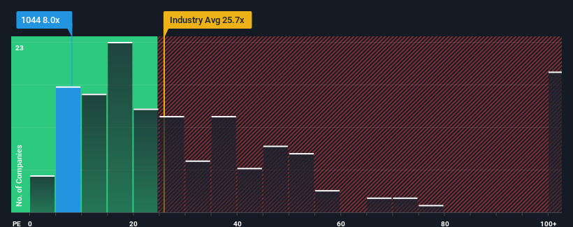 pe-multiple-vs-industry