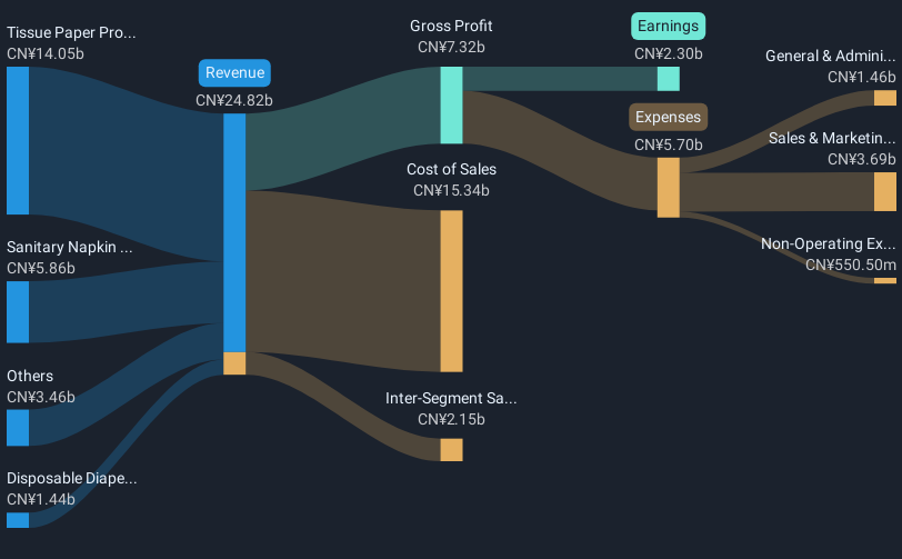 revenue-and-expenses-breakdown