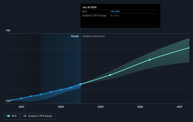 earnings-per-share-growth