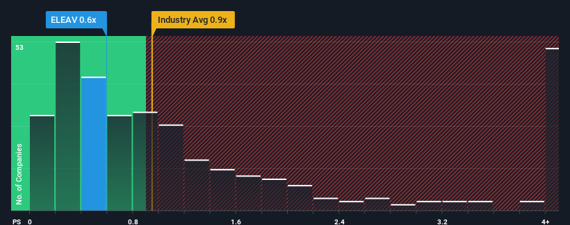 ps-multiple-vs-industry