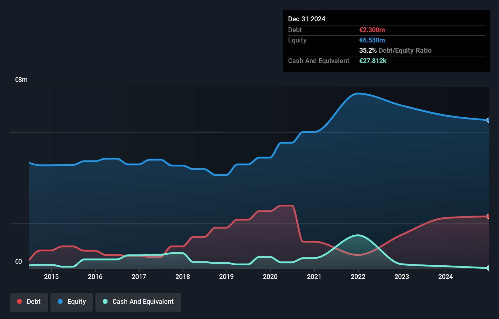 debt-equity-history-analysis
