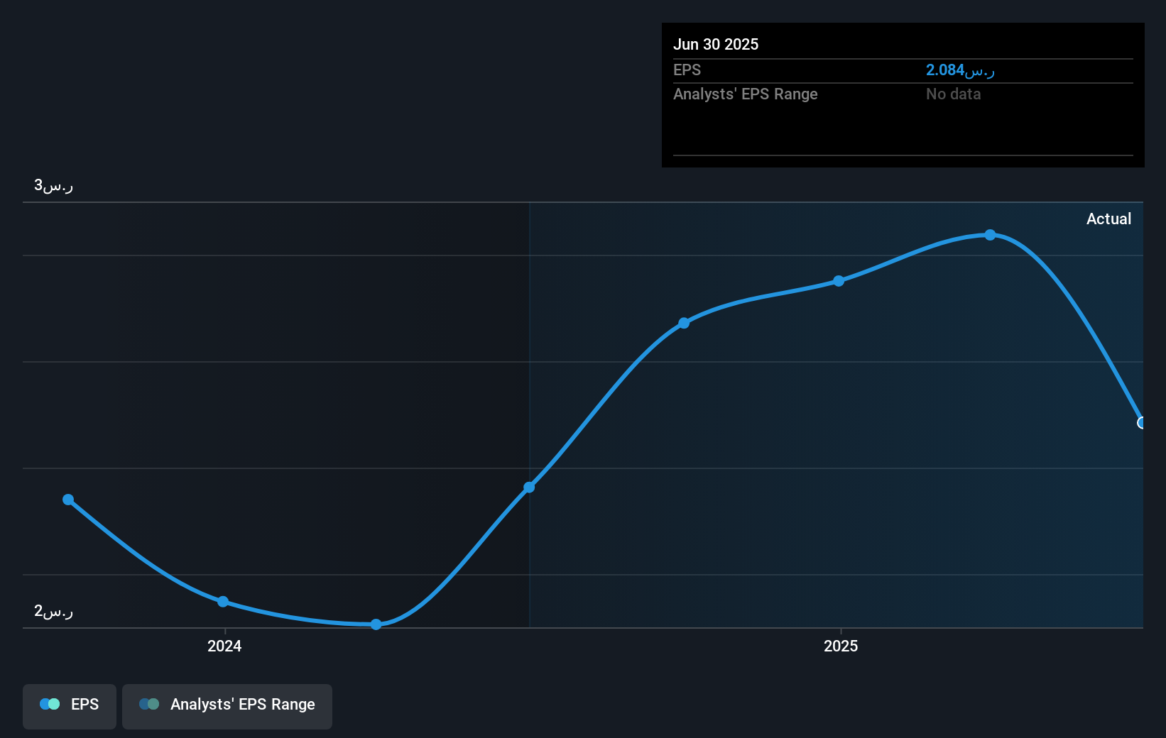 earnings-per-share-growth