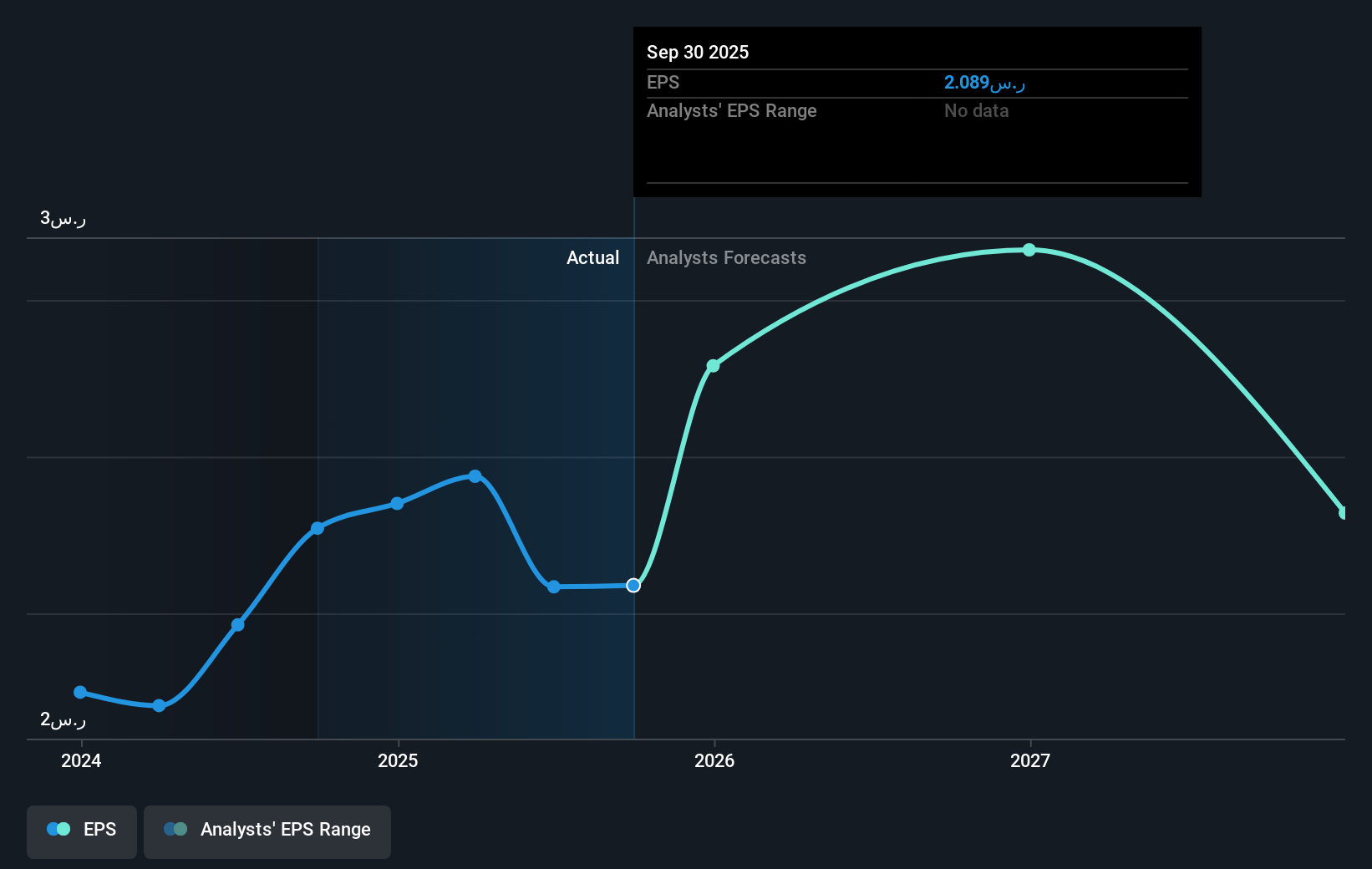 earnings-per-share-growth