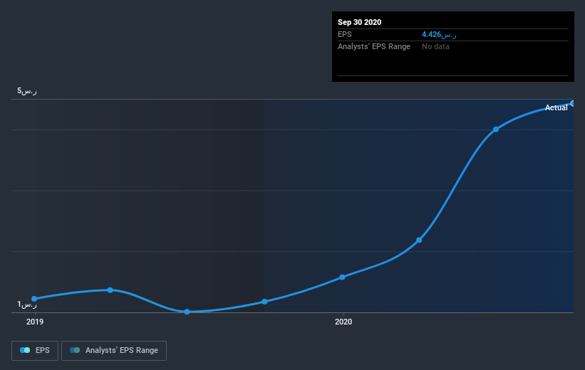 earnings-per-share-growth